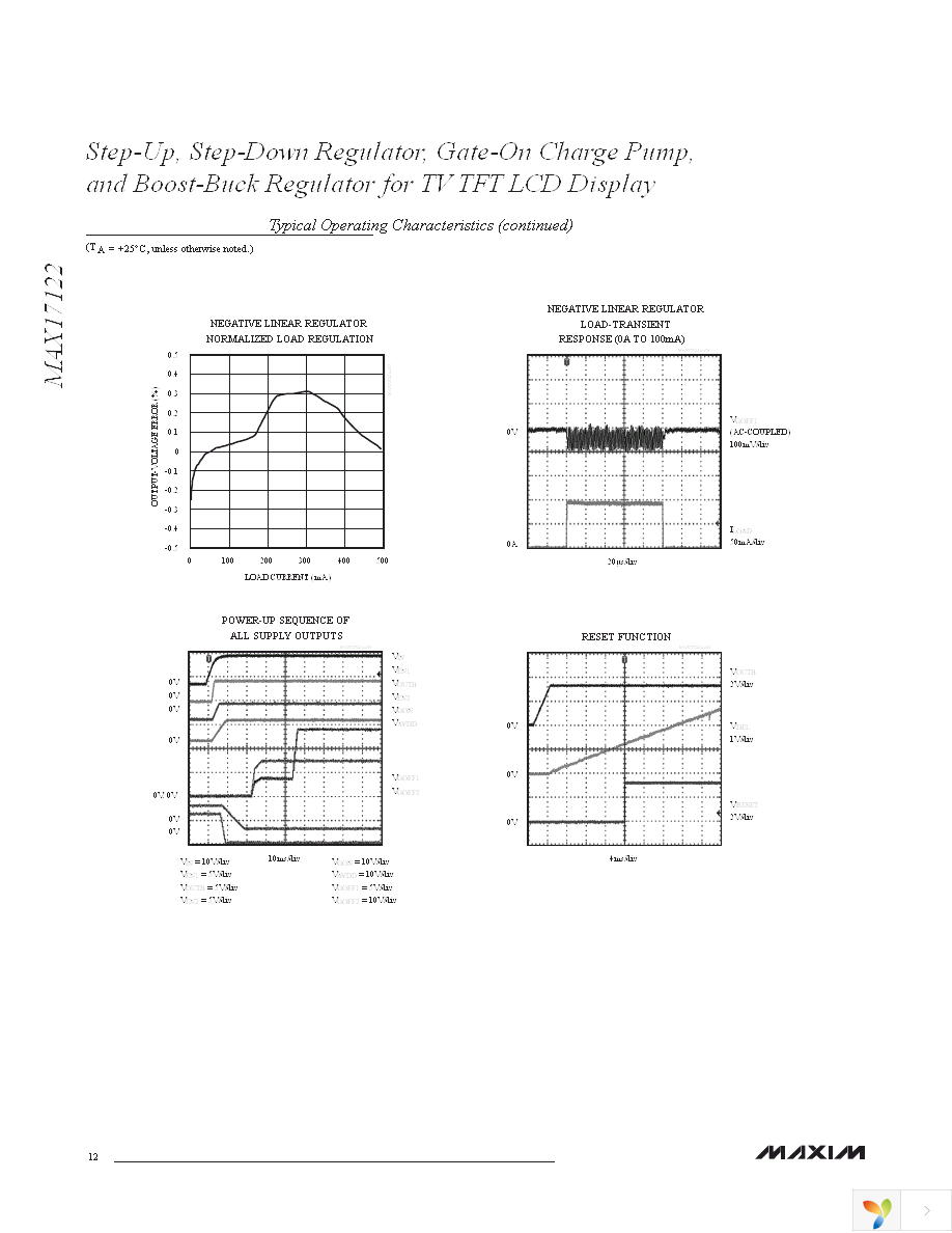 MAX17122EVKIT+ Page 12