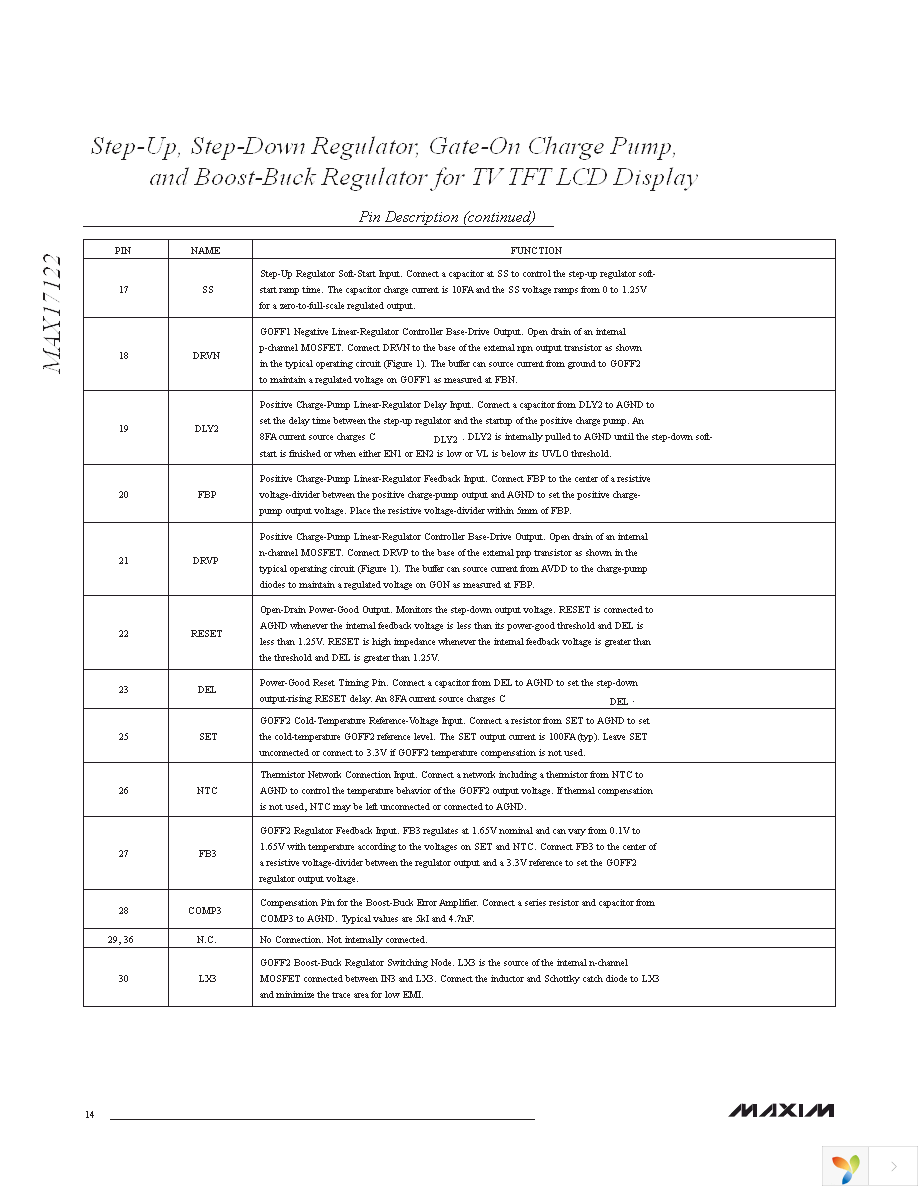 MAX17122EVKIT+ Page 14