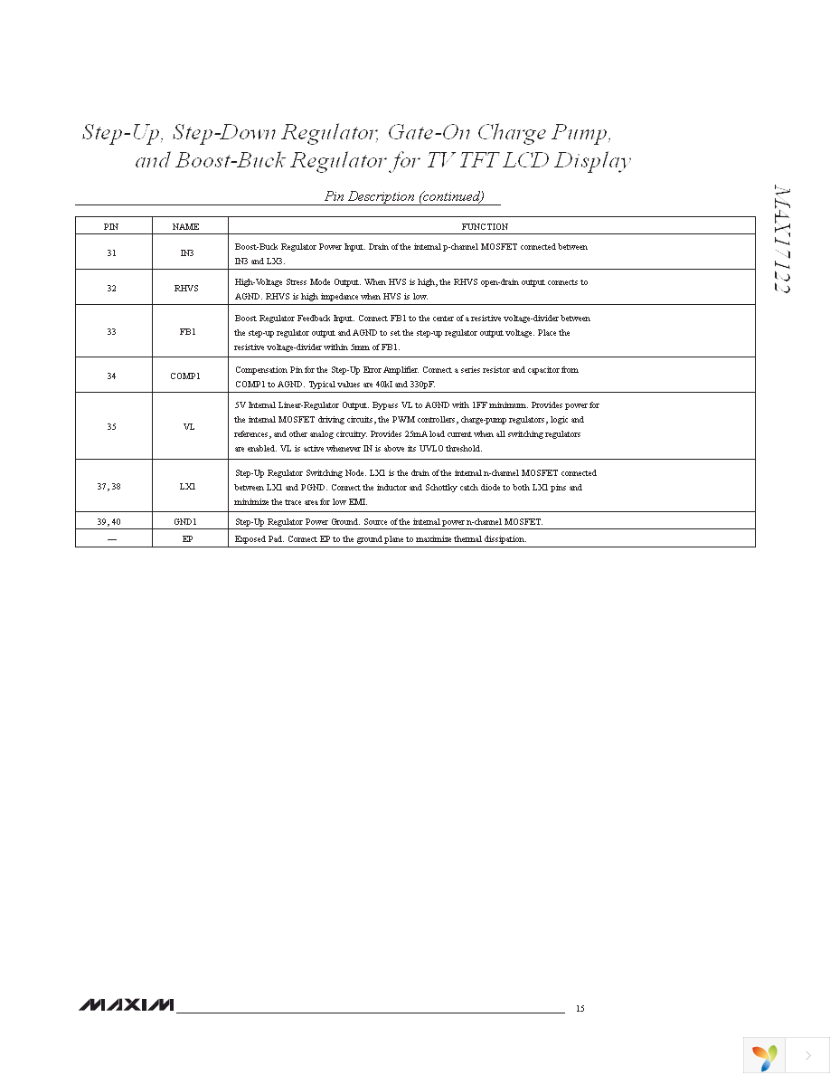 MAX17122EVKIT+ Page 15