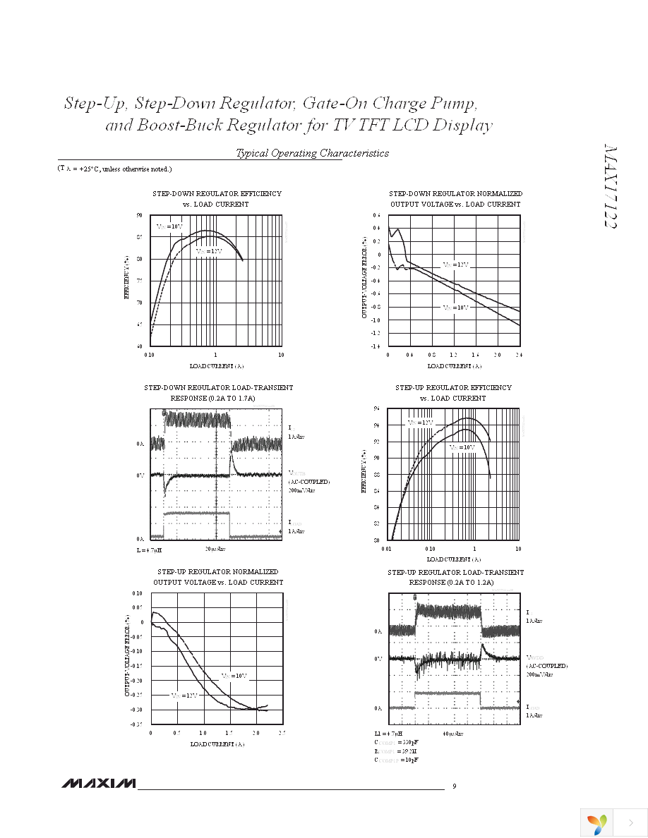 MAX17122EVKIT+ Page 9