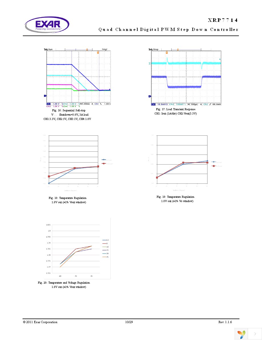 XRP7714EVB-DEMO-3-KIT Page 10