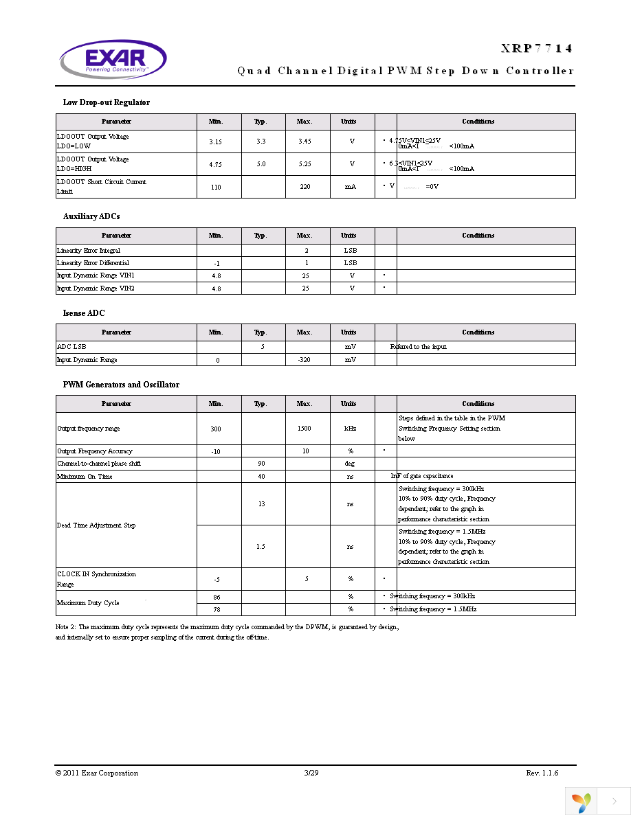 XRP7714EVB-DEMO-3-KIT Page 3