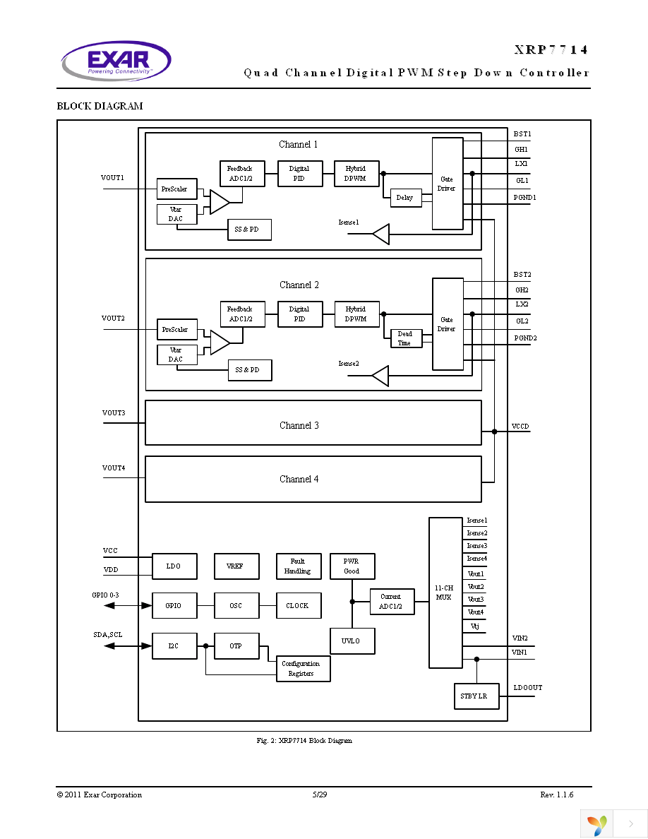 XRP7714EVB-DEMO-3-KIT Page 5