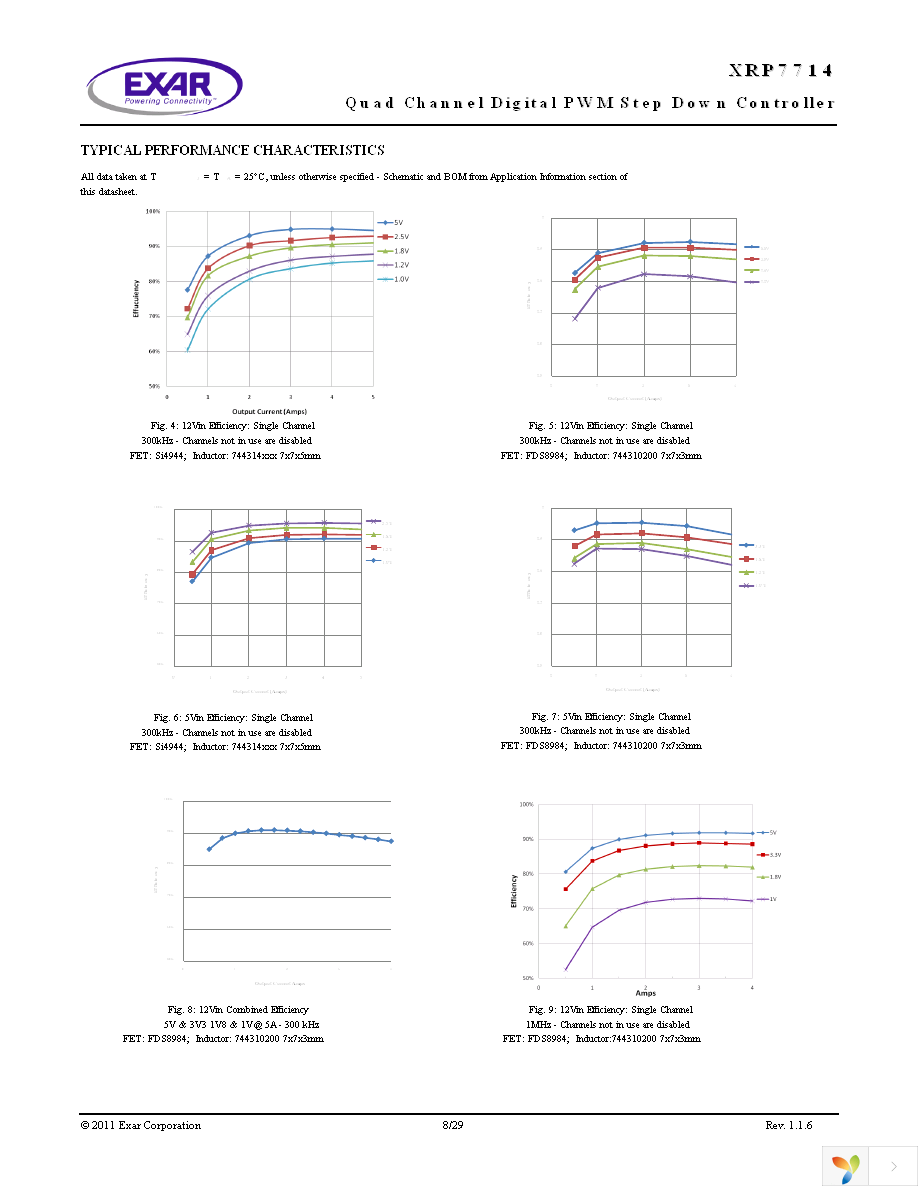 XRP7714EVB-DEMO-3-KIT Page 8