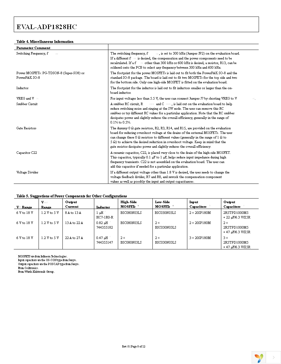 ADP1828HC-EVALZ Page 8