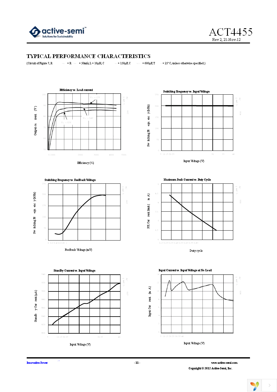 EA4455YH Page 11