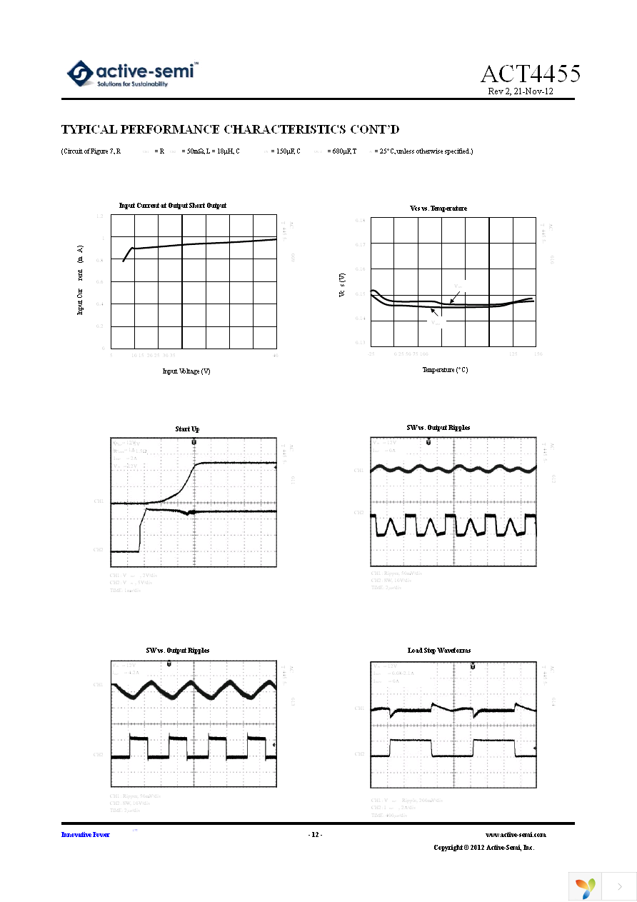 EA4455YH Page 12