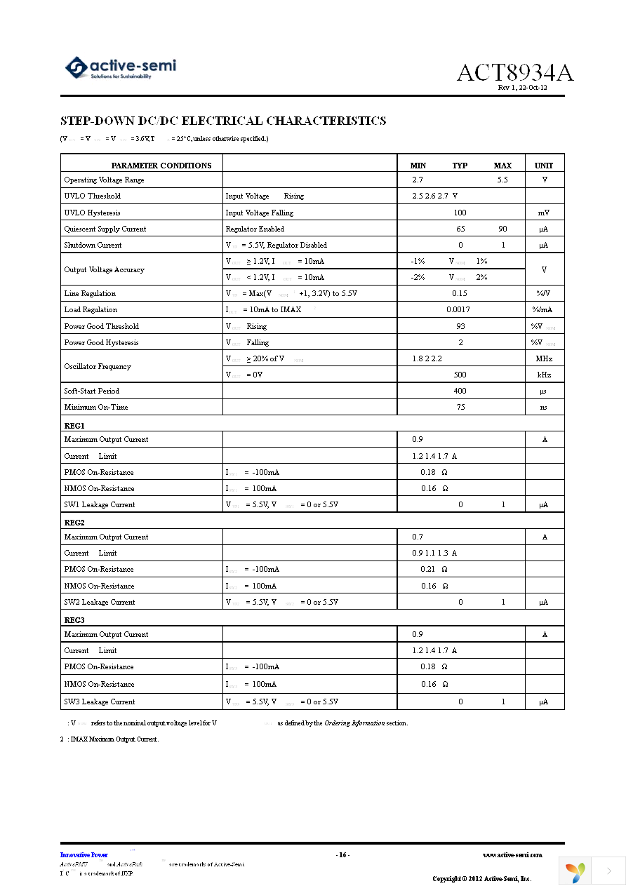 EA8934A Page 16