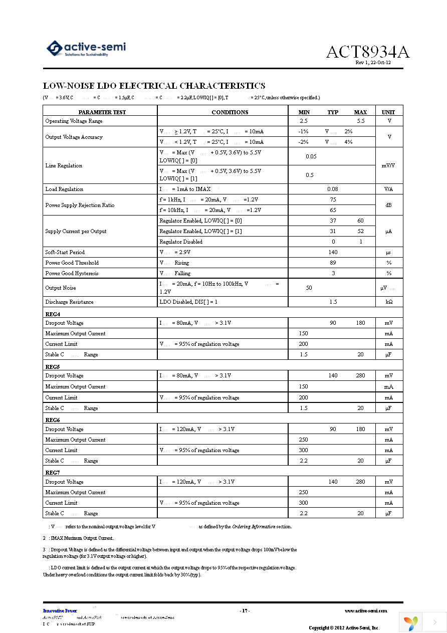 EA8934A Page 17