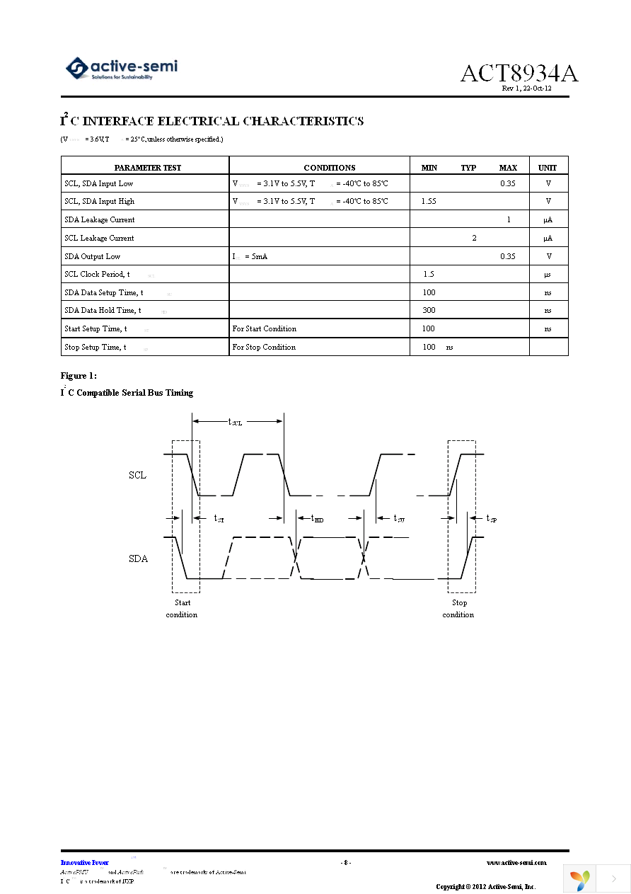 EA8934A Page 8