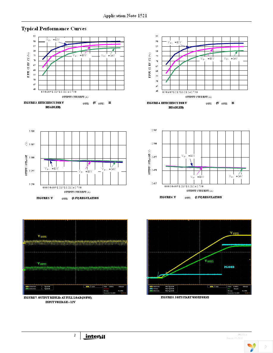 ISL6445EVAL3Z Page 2