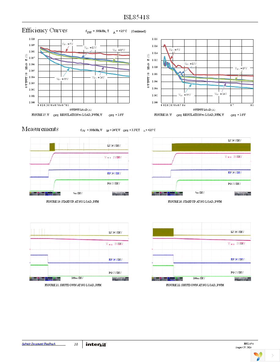ISL85418EVAL1Z Page 10