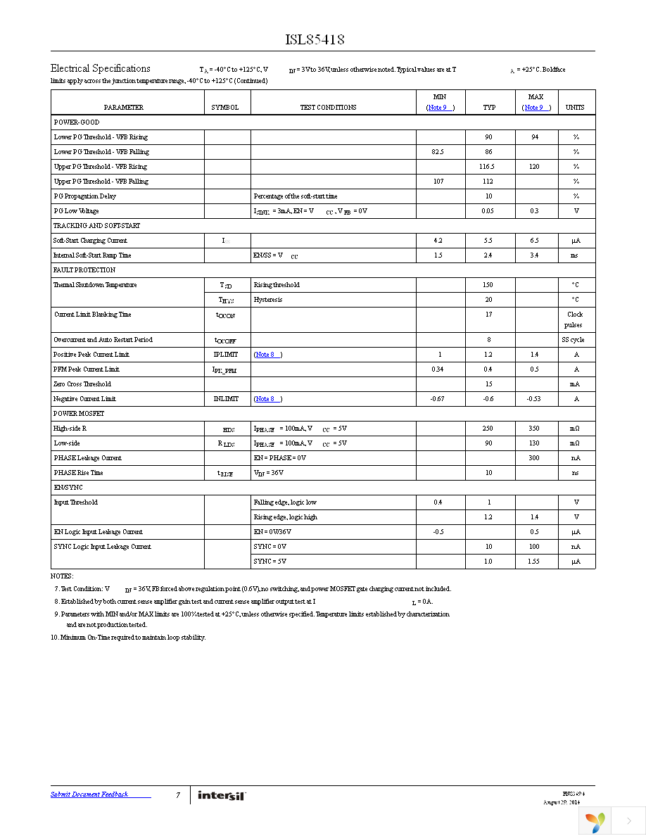 ISL85418EVAL1Z Page 7