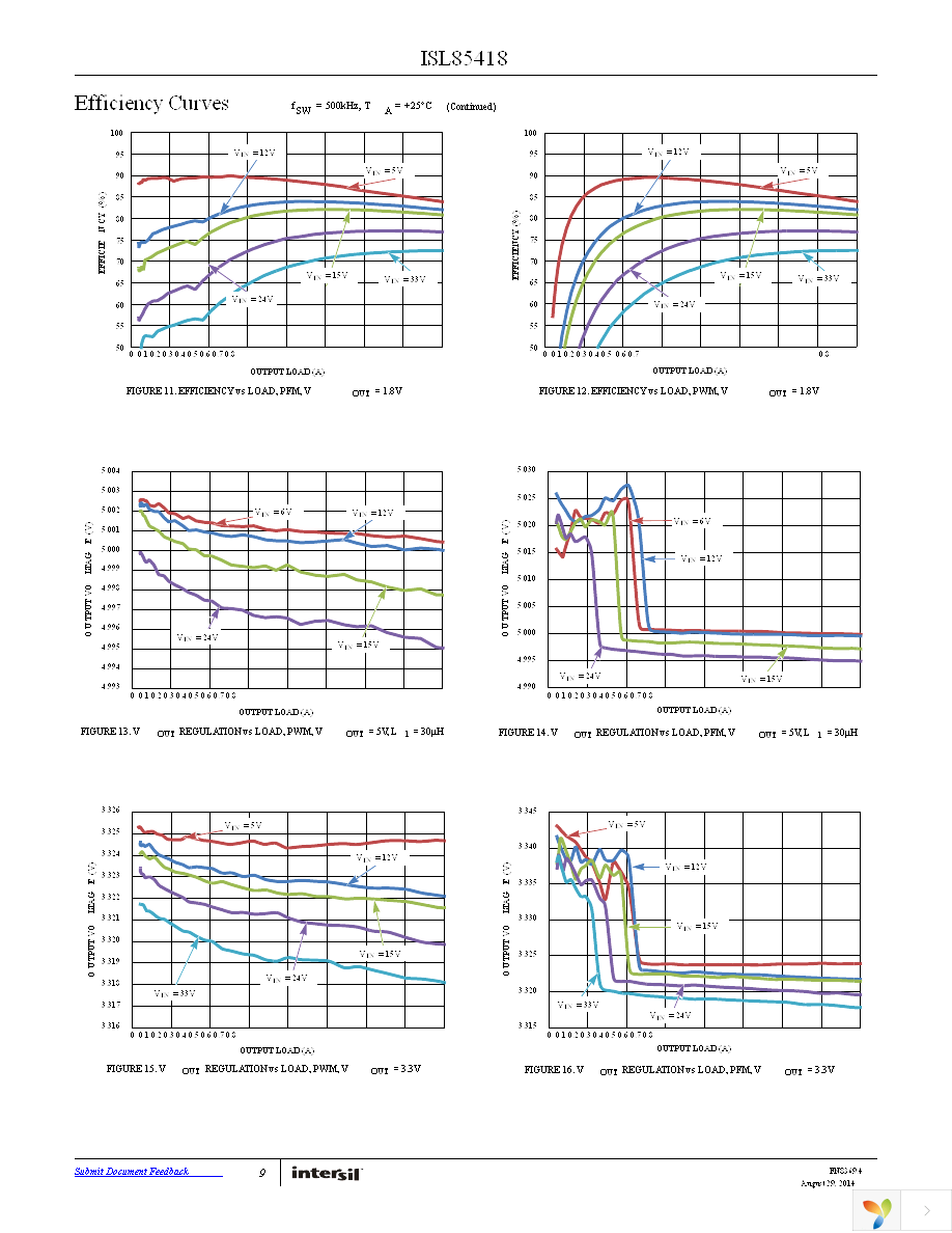 ISL85418EVAL1Z Page 9
