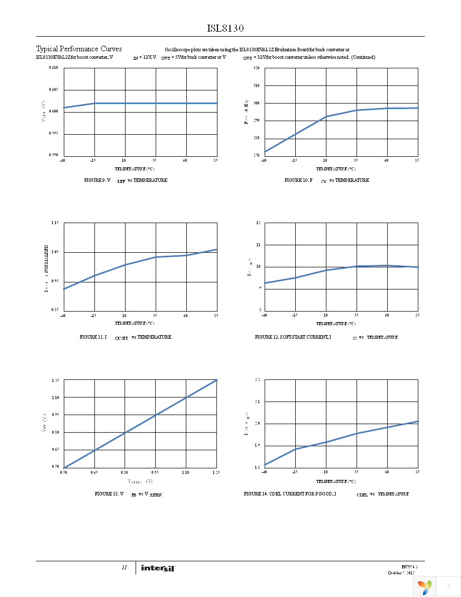 ISL8130EV1Z Page 11