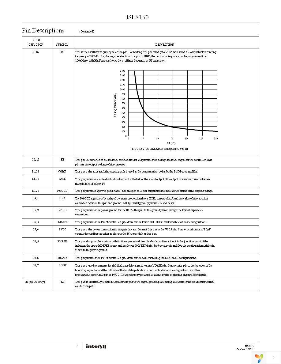 ISL8130EV1Z Page 3