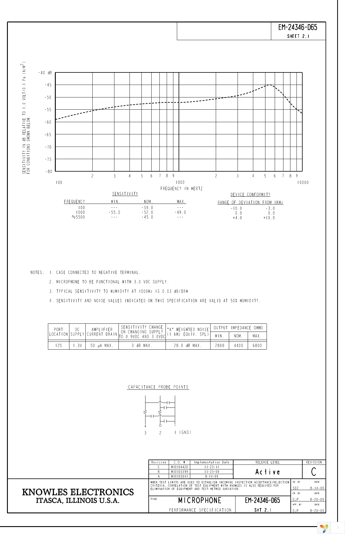EM-24346-D65 Page 2