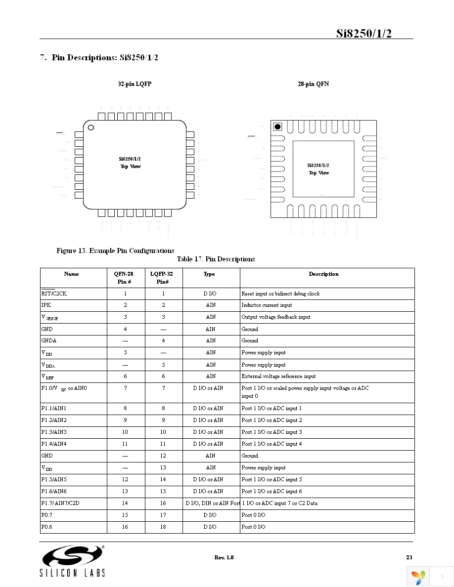 SI8250DK Page 23