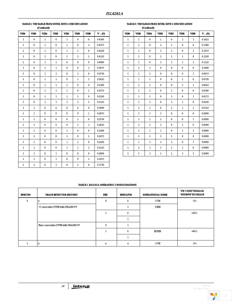 ISL6261AEVAL2Z Page 14