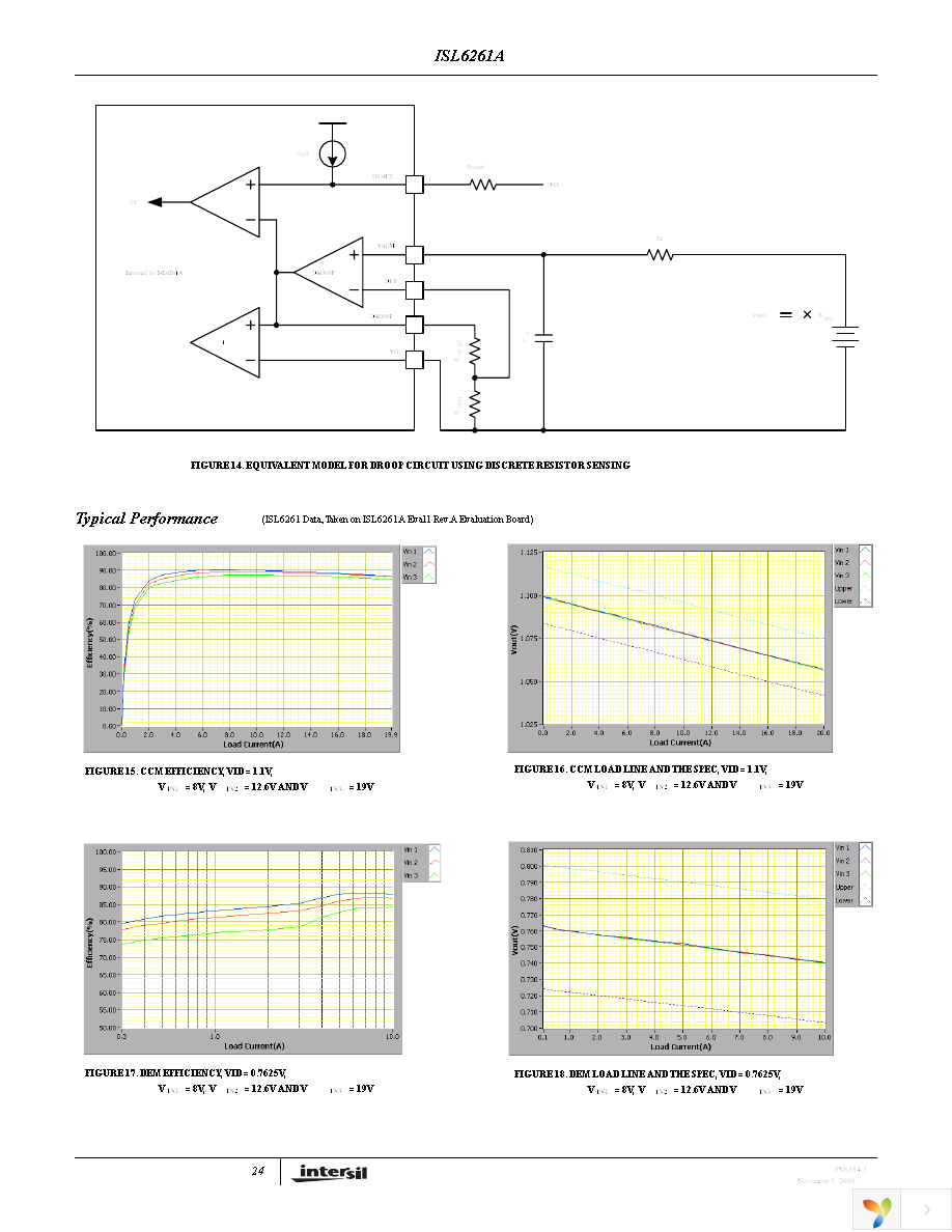 ISL6261AEVAL2Z Page 24