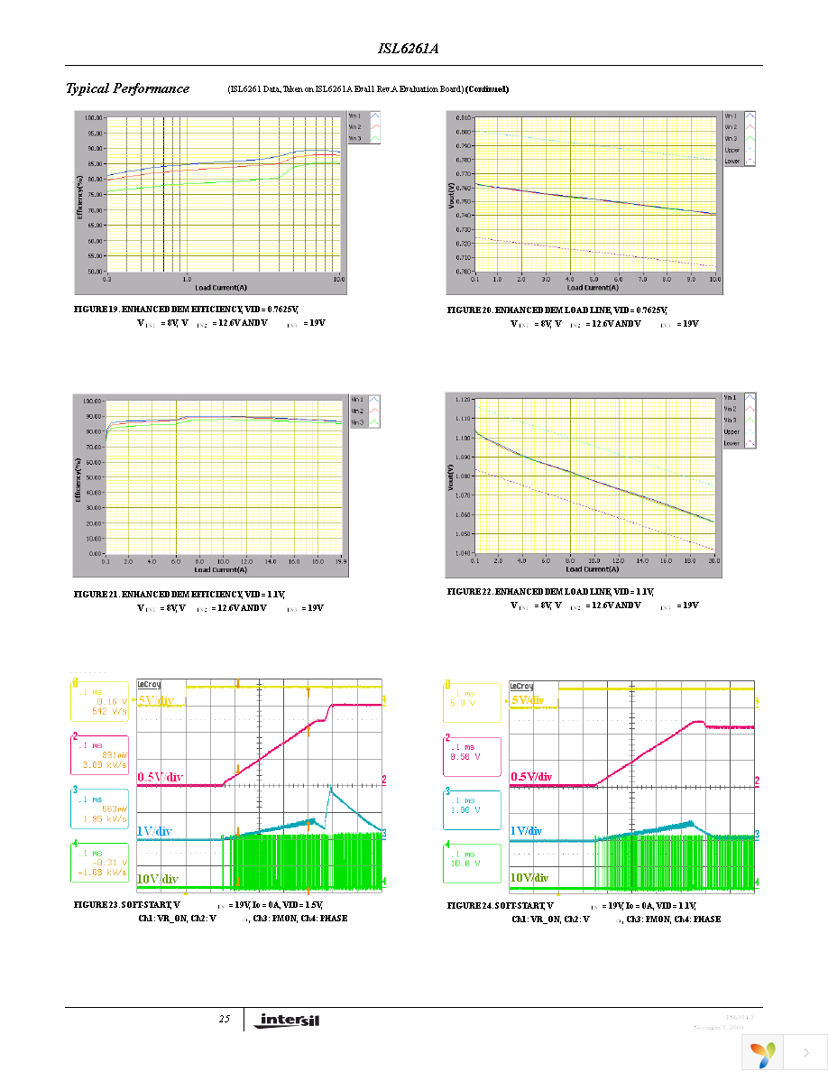 ISL6261AEVAL2Z Page 25