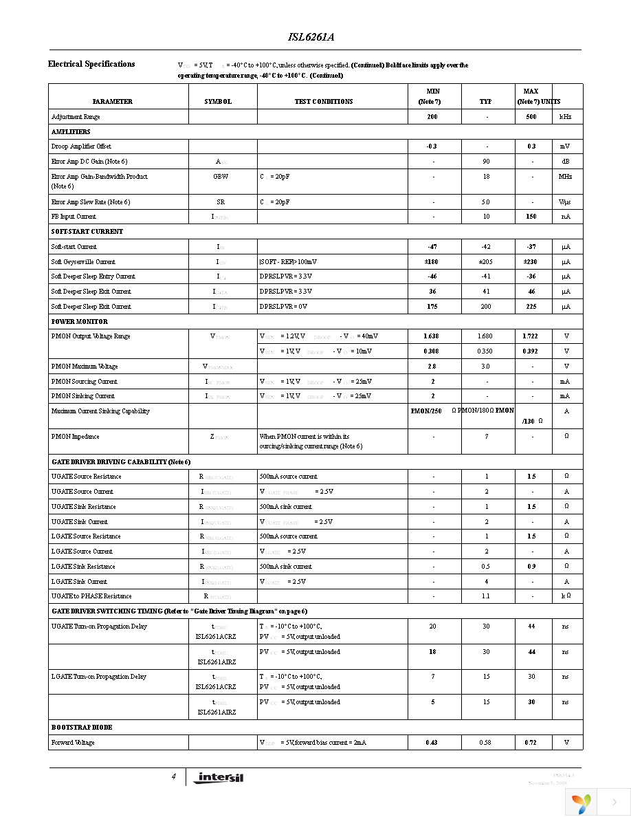 ISL6261AEVAL2Z Page 4