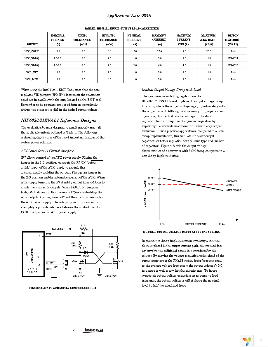 HIP6021EVAL1 Page 2