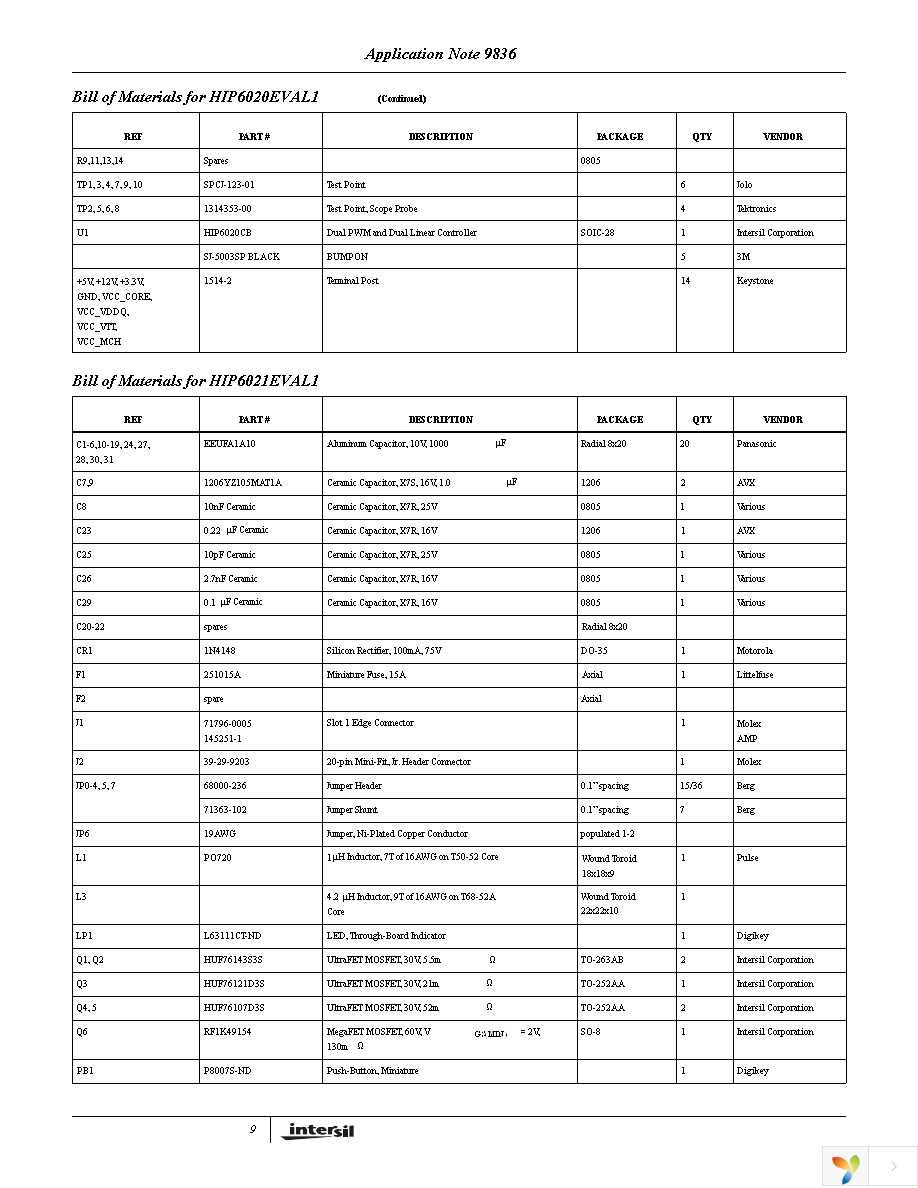 HIP6021EVAL1 Page 9