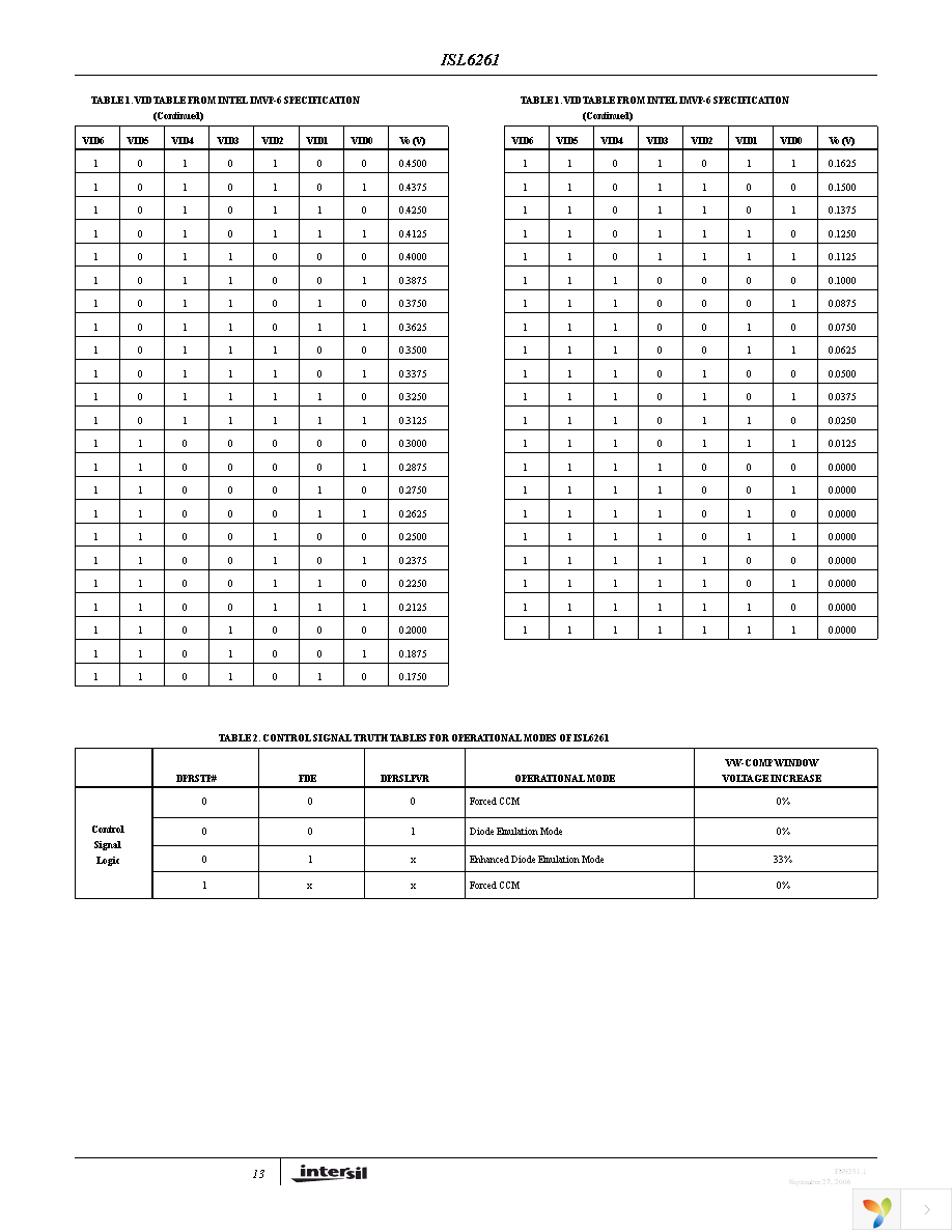 ISL6261EVAL1Z Page 13