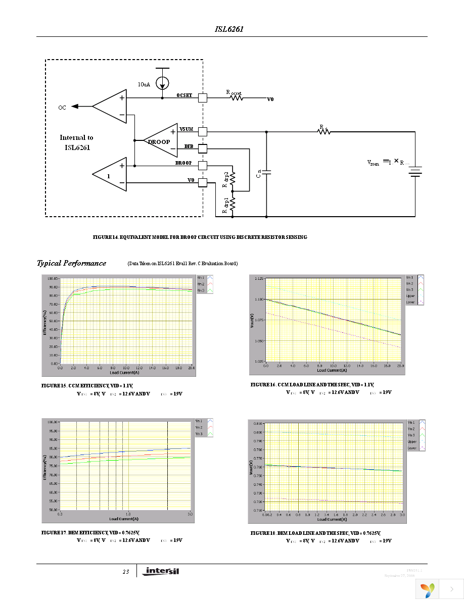 ISL6261EVAL1Z Page 23