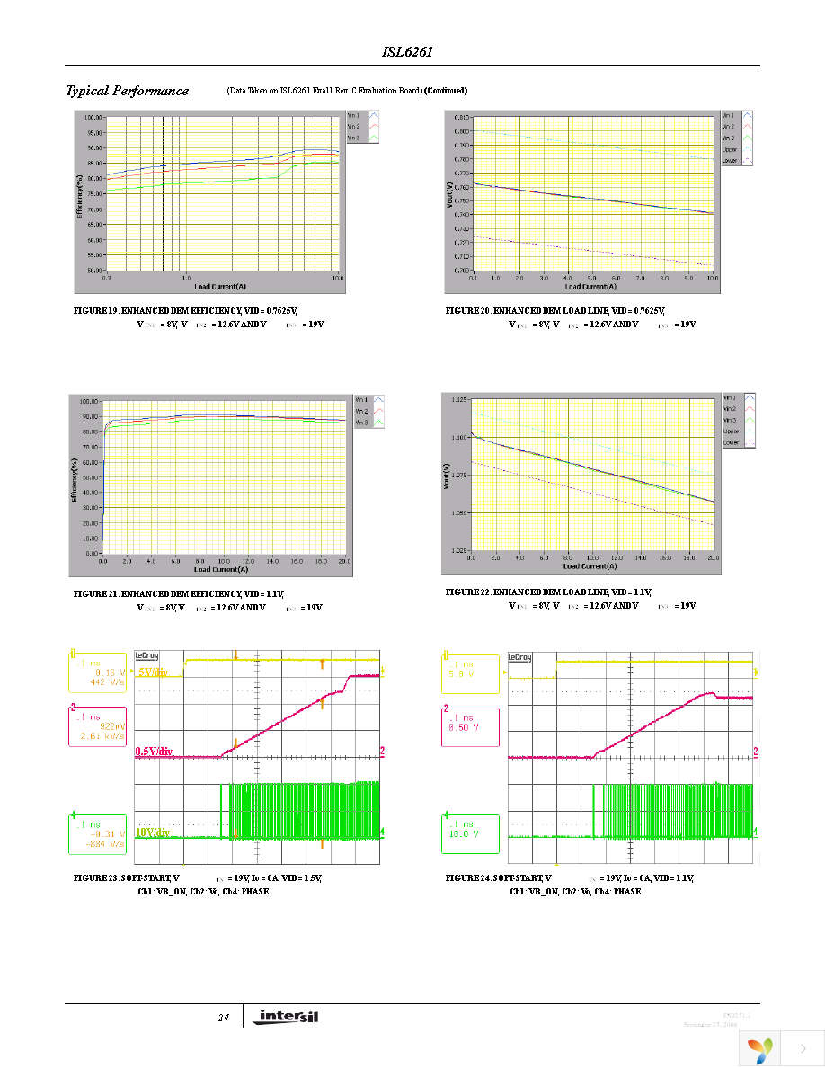 ISL6261EVAL1Z Page 24