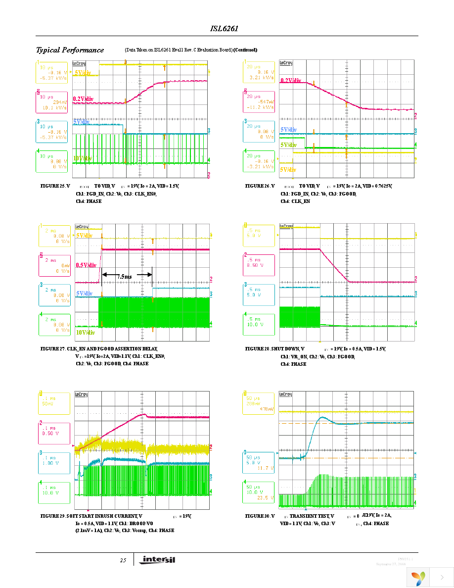 ISL6261EVAL1Z Page 25