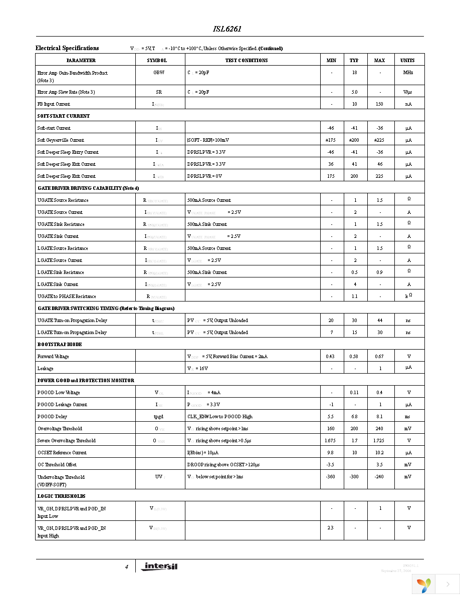 ISL6261EVAL1Z Page 4