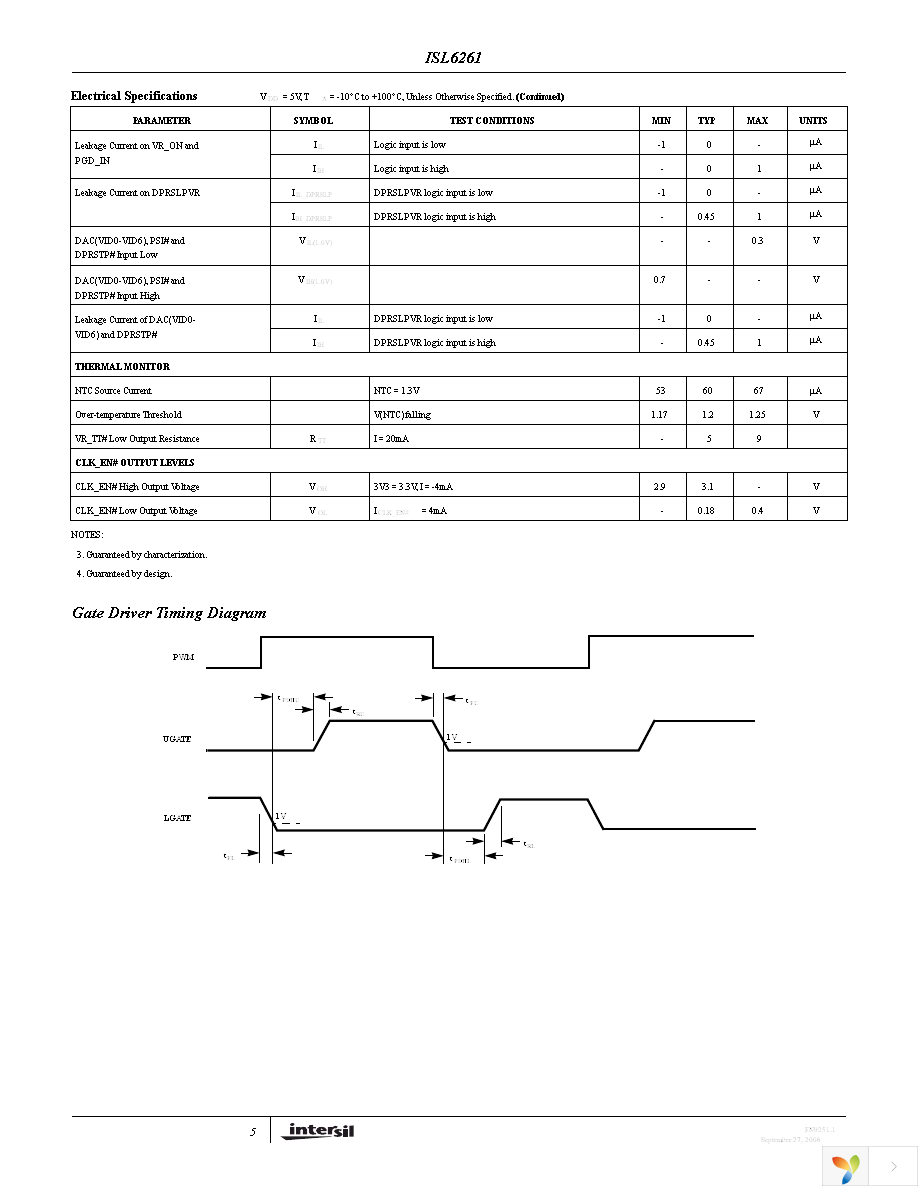 ISL6261EVAL1Z Page 5