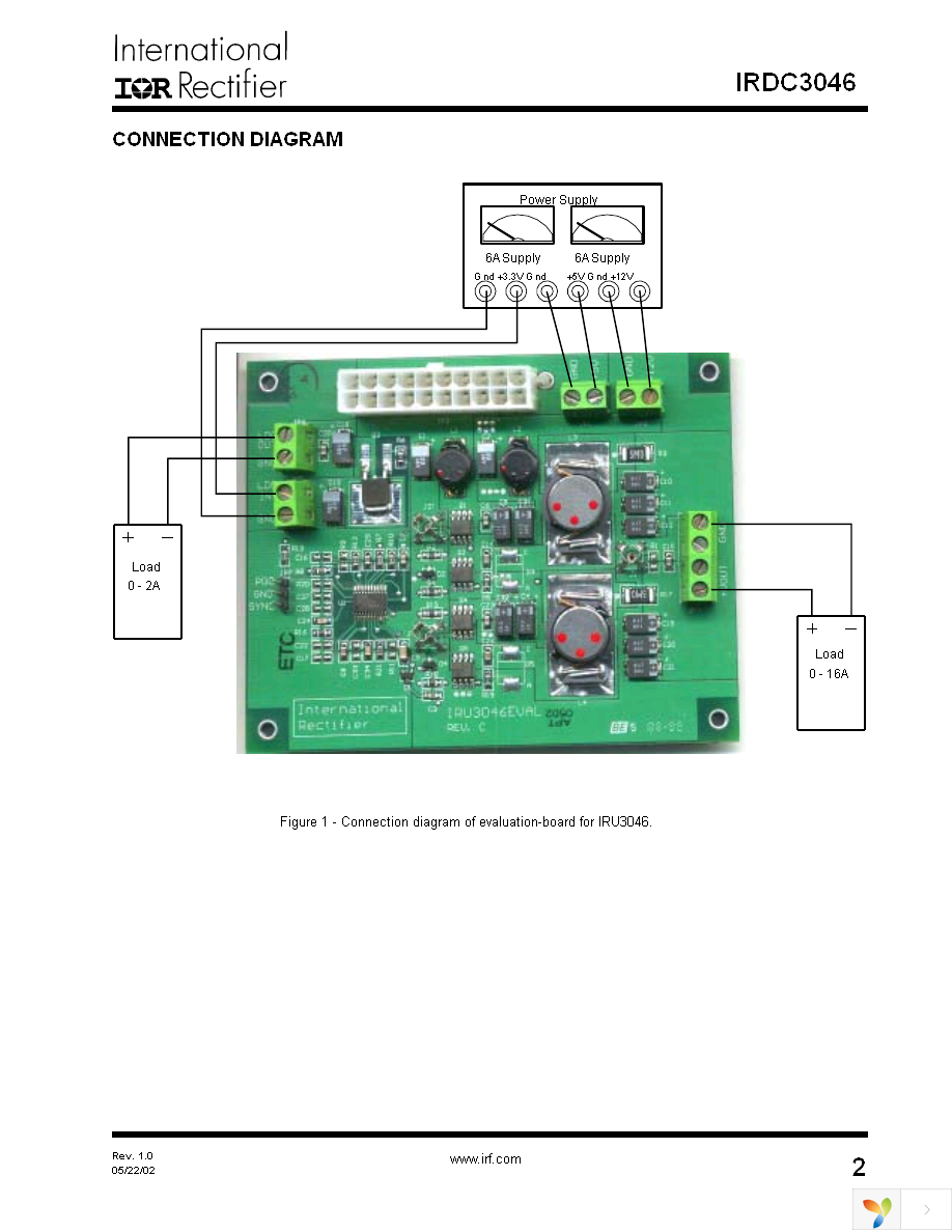 IRDC3046 Page 2