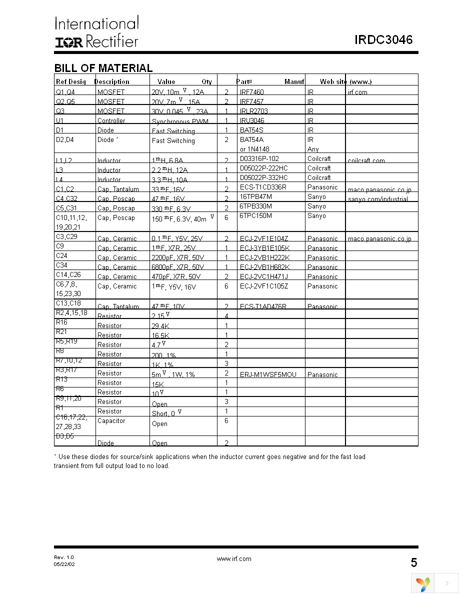 IRDC3046 Page 5