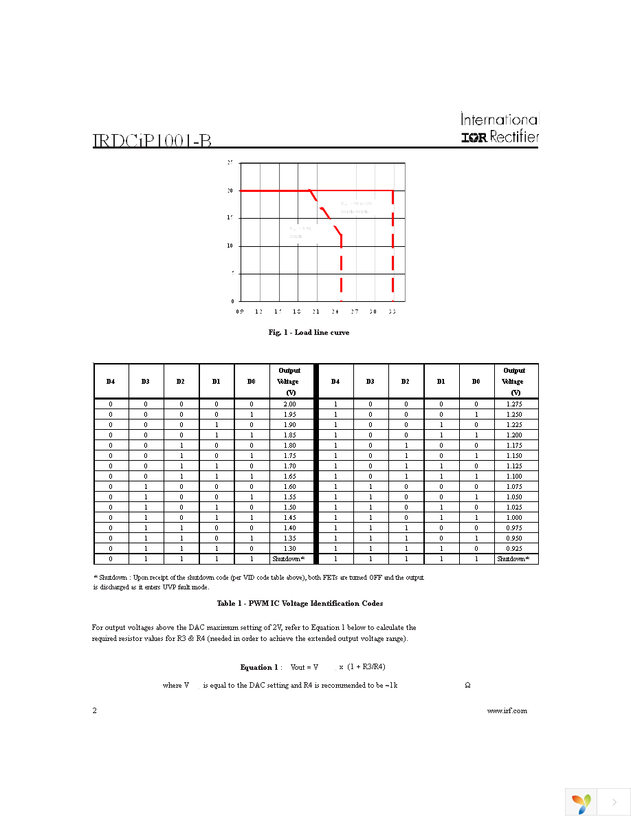 IRDCIP1001-B Page 2