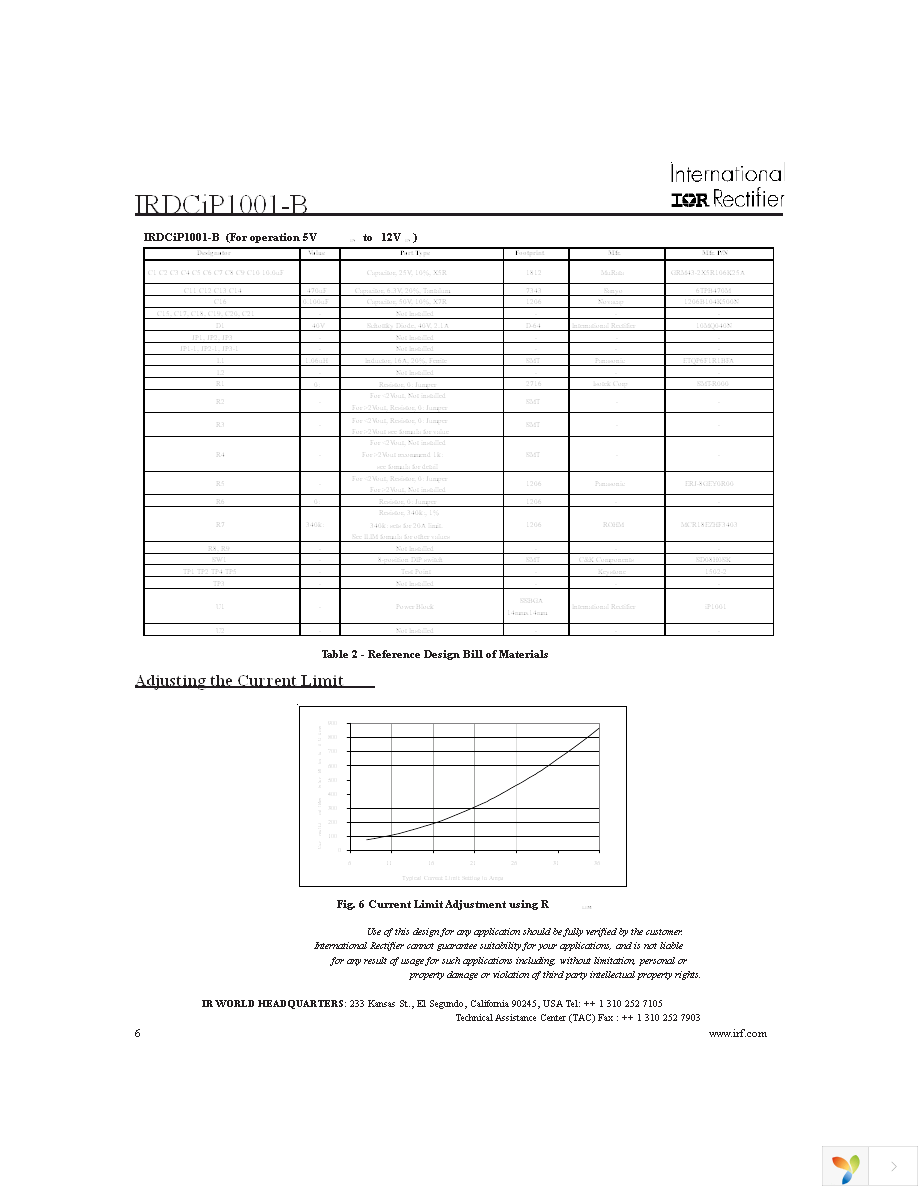 IRDCIP1001-B Page 6