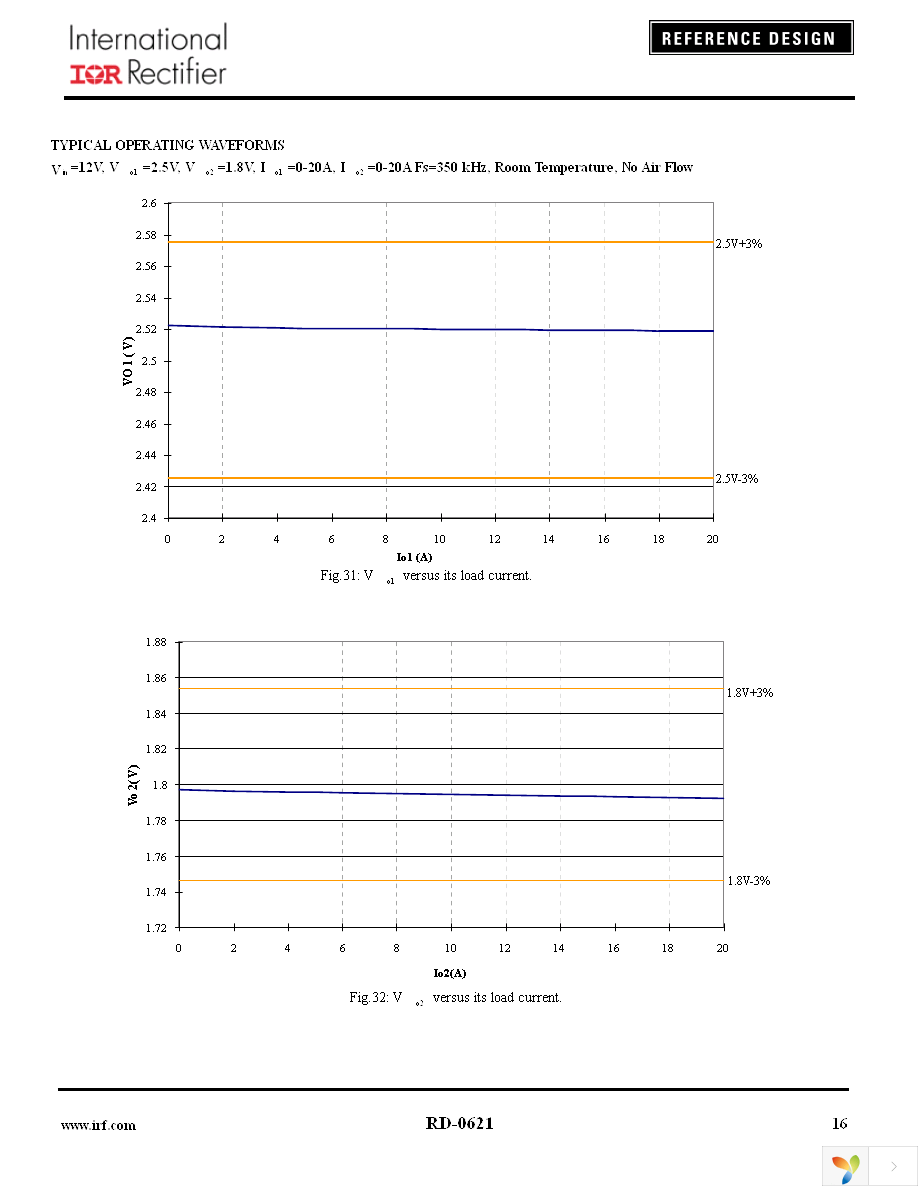 IRDC3622D Page 16