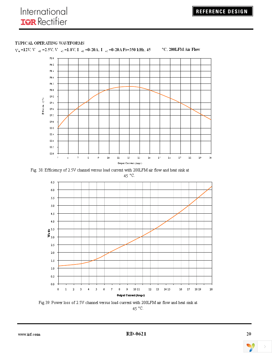 IRDC3622D Page 20