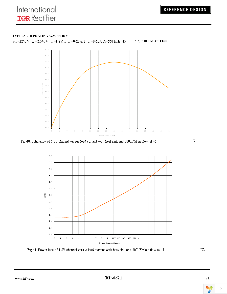 IRDC3622D Page 21