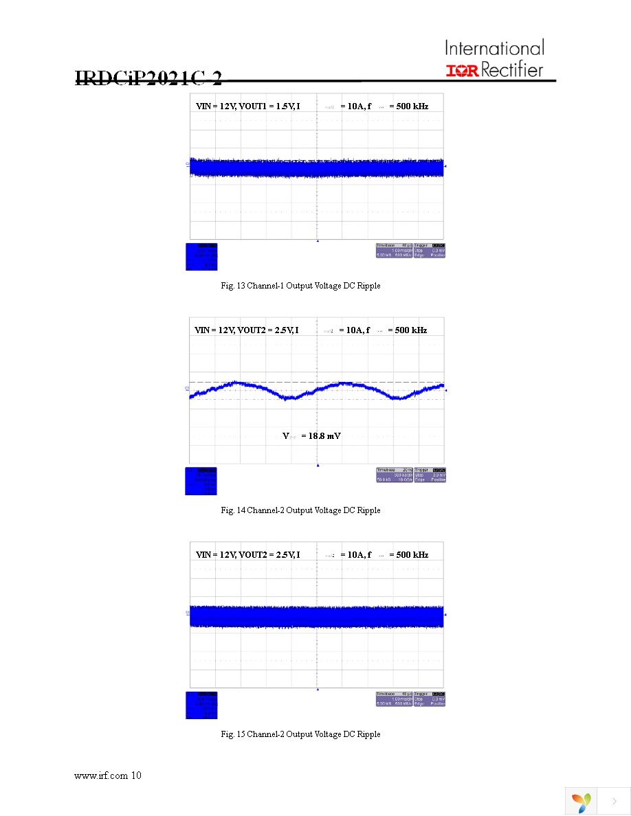 IRDCIP2021C-2 Page 10