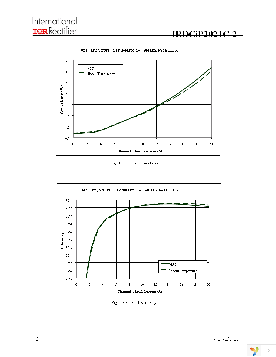 IRDCIP2021C-2 Page 13