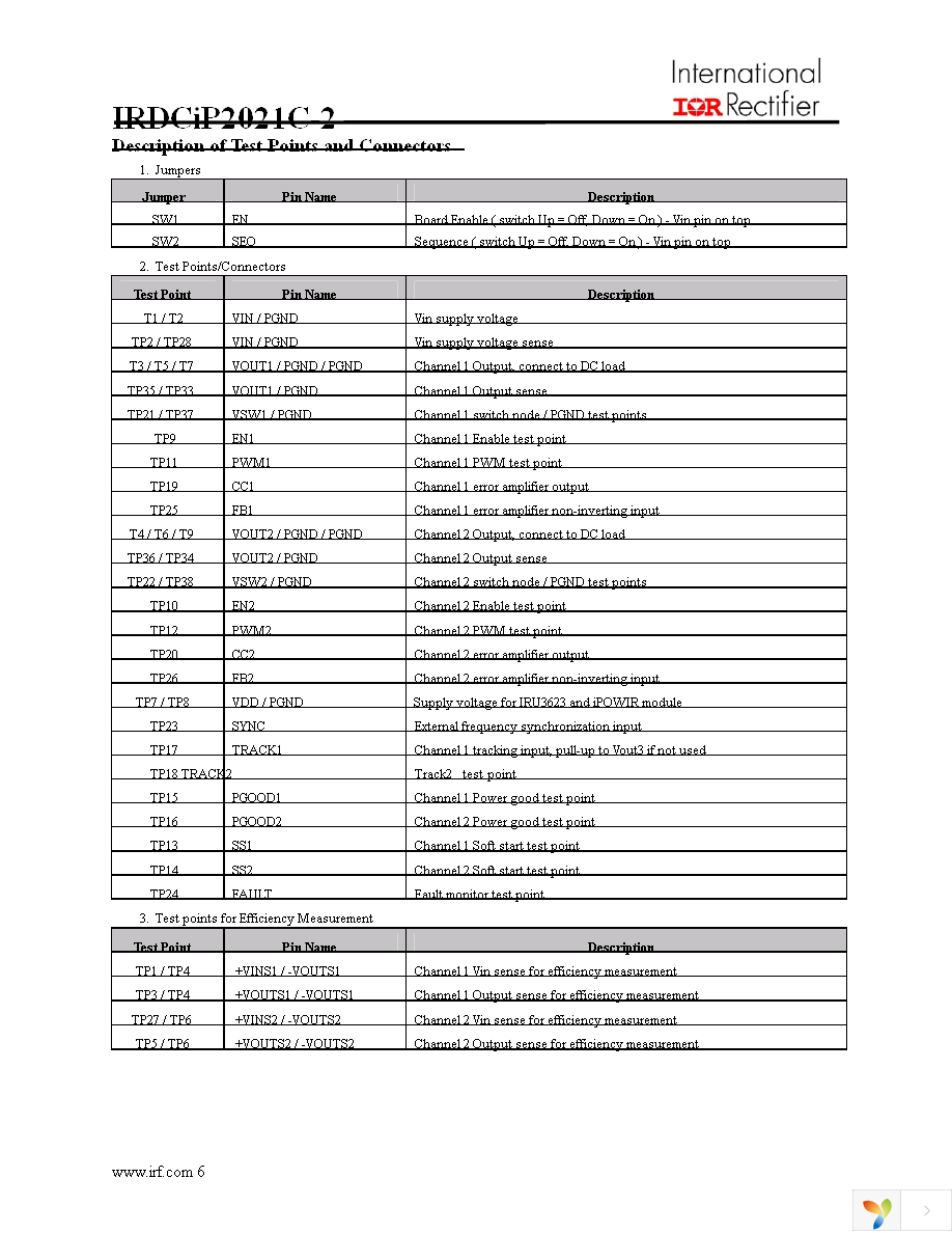 IRDCIP2021C-2 Page 6