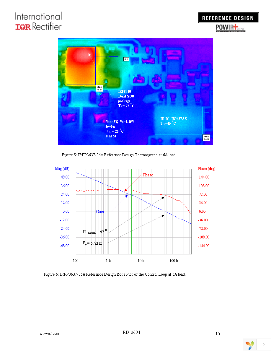 IRPP3637-06A Page 10