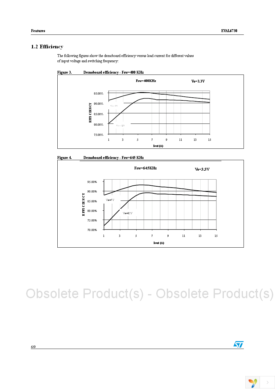 EVAL6730 Page 6