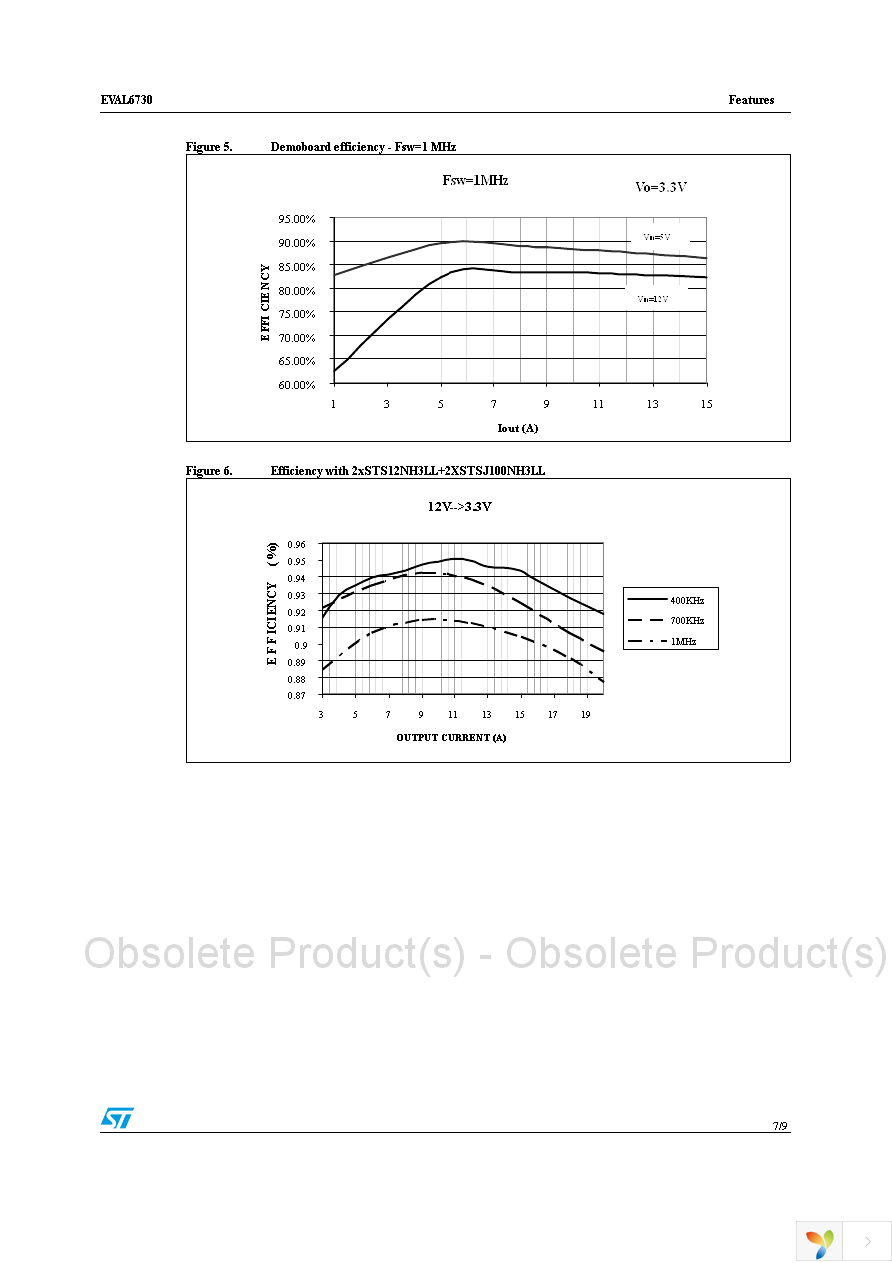 EVAL6730 Page 7