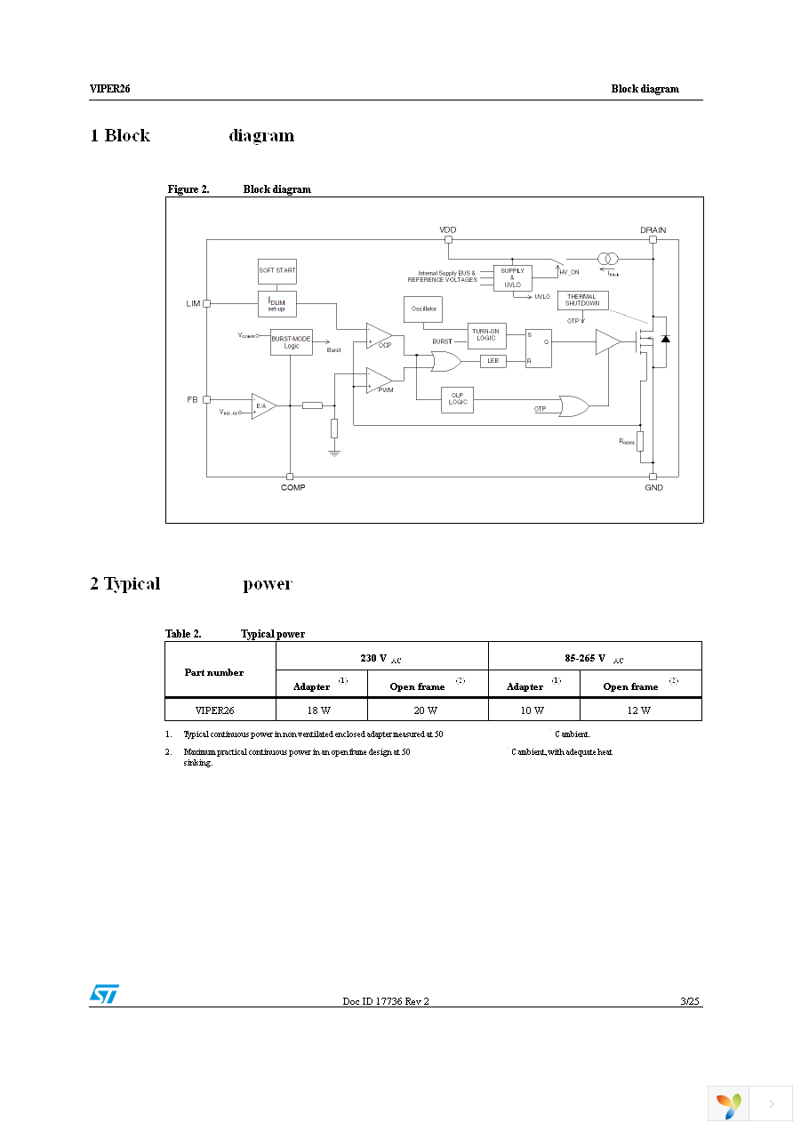 EVLVIP26L-12WFN Page 3