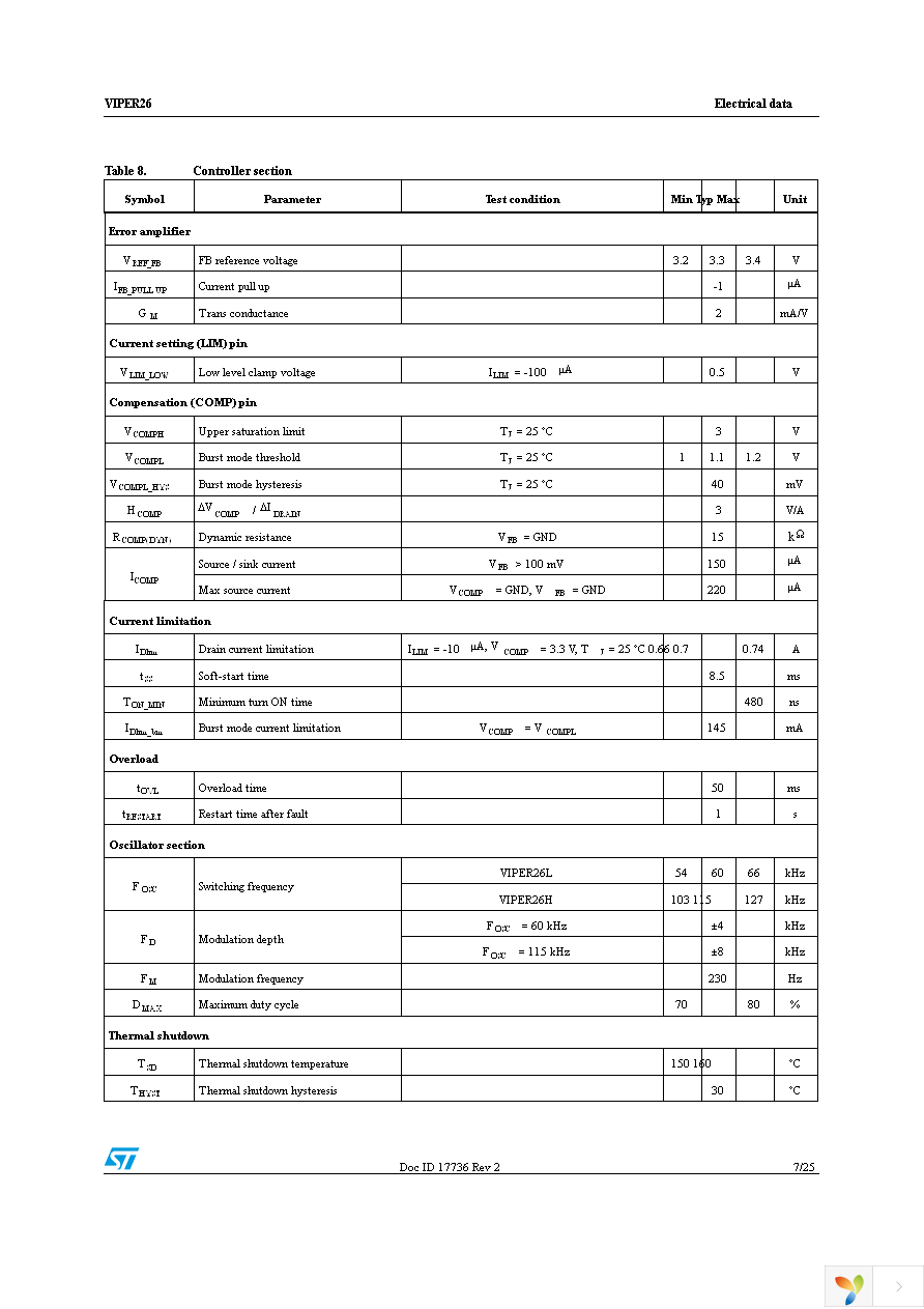 EVLVIP26L-12WFN Page 7