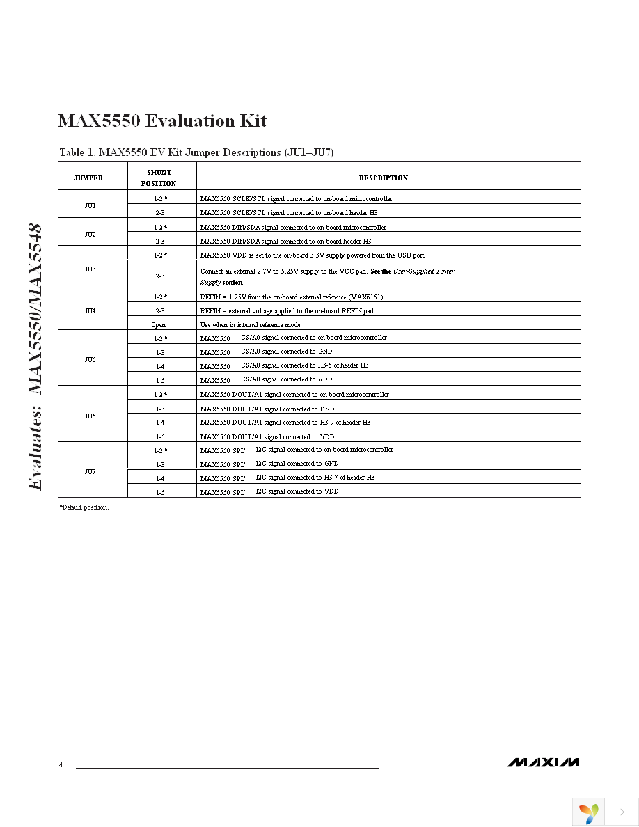 MAX5550EVKIT+ Page 4